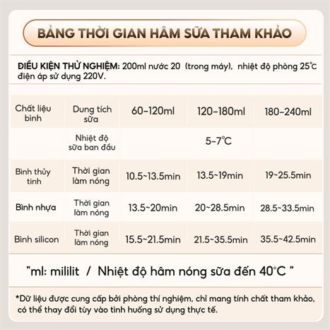 Máy hâm sữa AQUA AQS-WS21T Màu Trắng