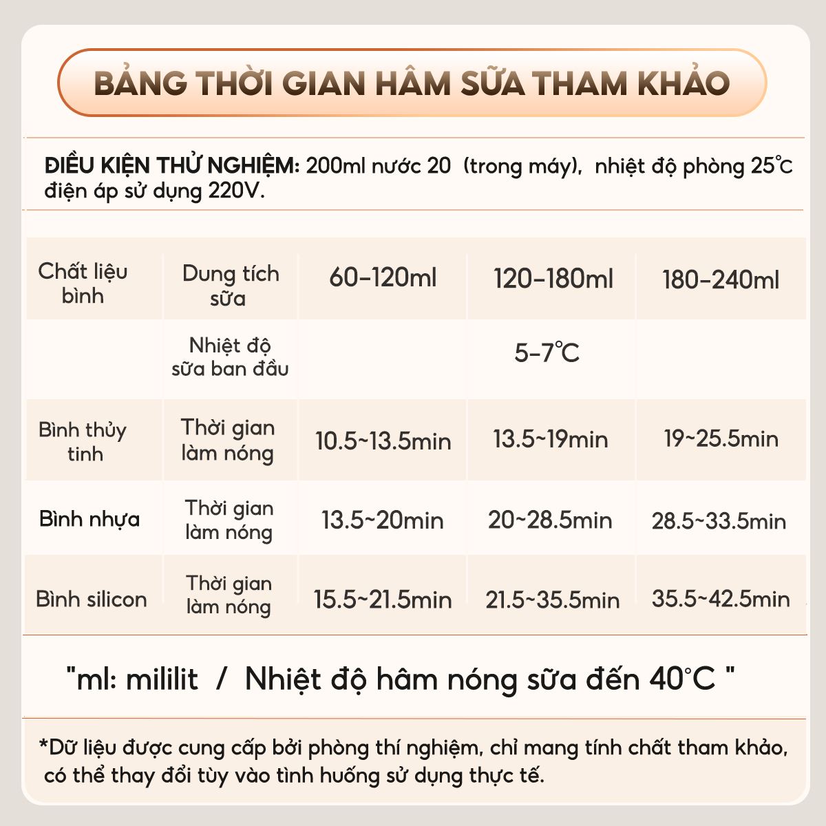 Máy hâm sữa AQUA AQS-WS21T Màu Trắng