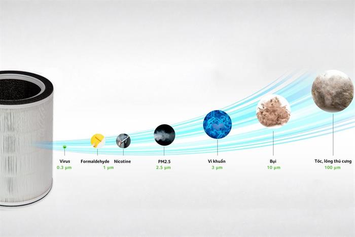 Lõi lọc không khí Acerpure ACF275 Màu Trắng