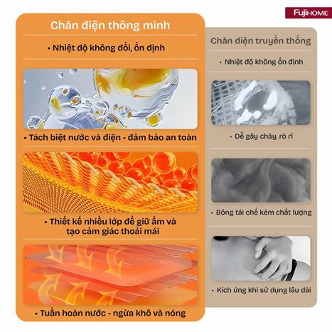 Chăn điện sưởi ấm Fujihome HB1820M Màu Xám