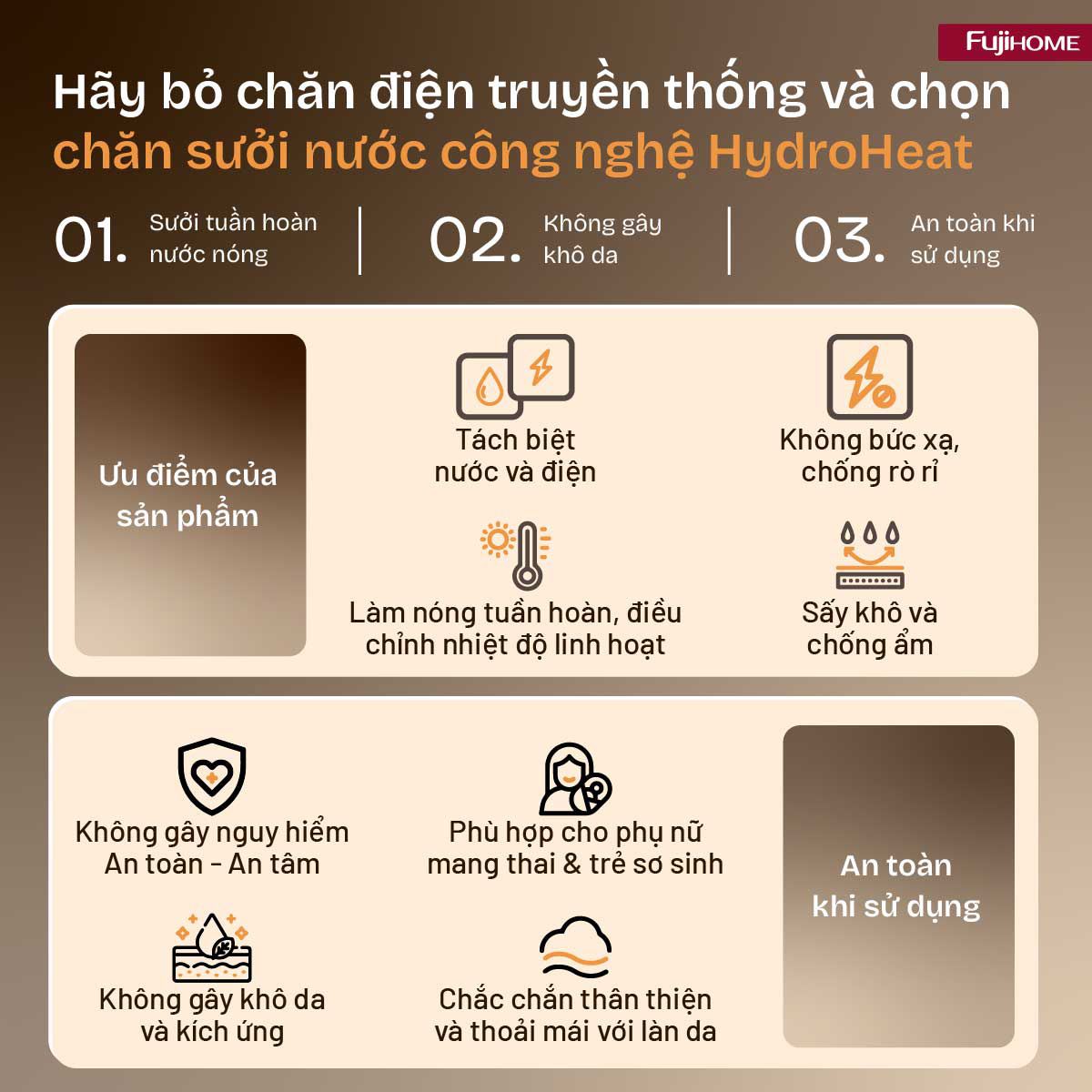 Chăn điện sưởi ấm FUJIHOME HB1820E Màu Xám