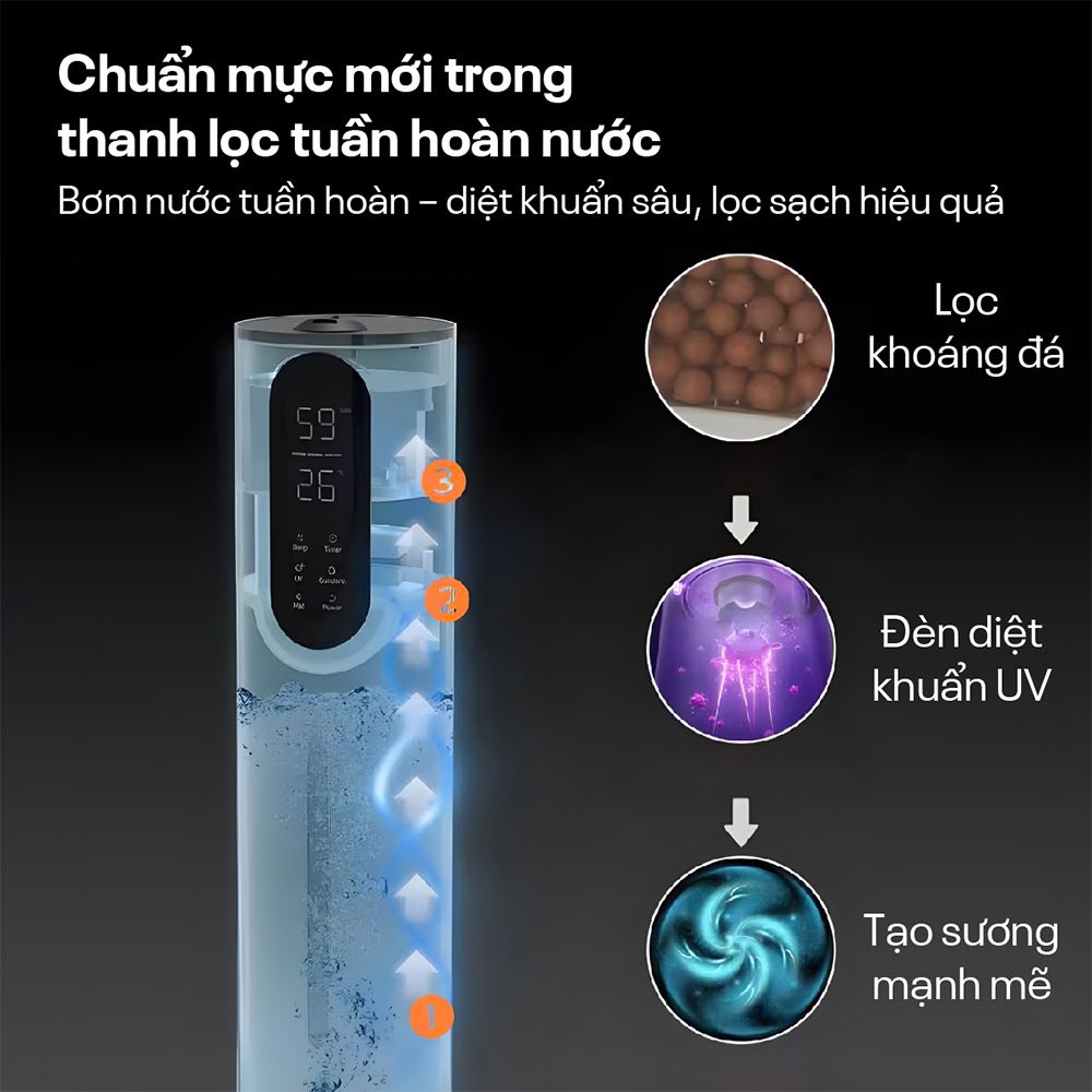 Máy tạo ẩm khuếch tán tinh dầu FUJIHOME HM10UV-WIFI Màu Trắng