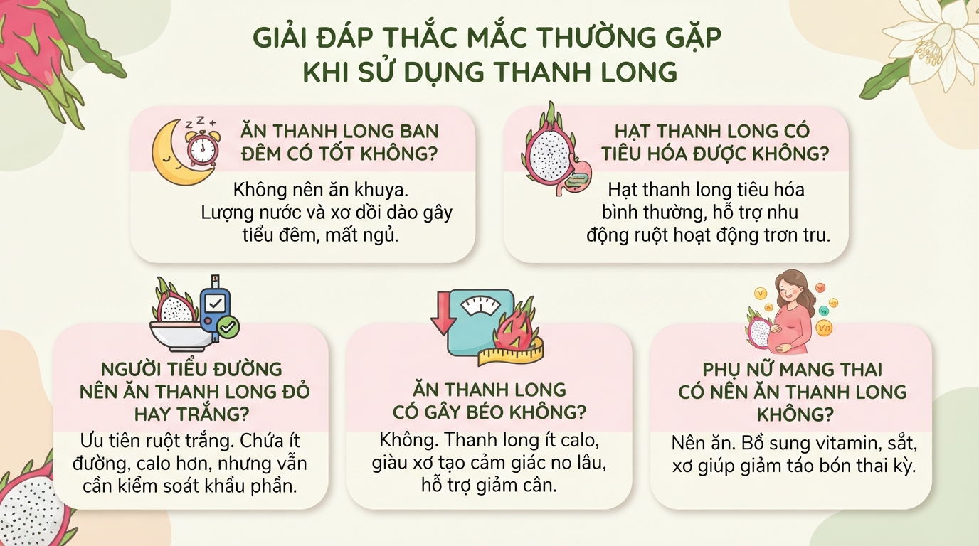Ăn thanh long có tốt không? Lợi ích sức khỏe và lưu ý khi ăn