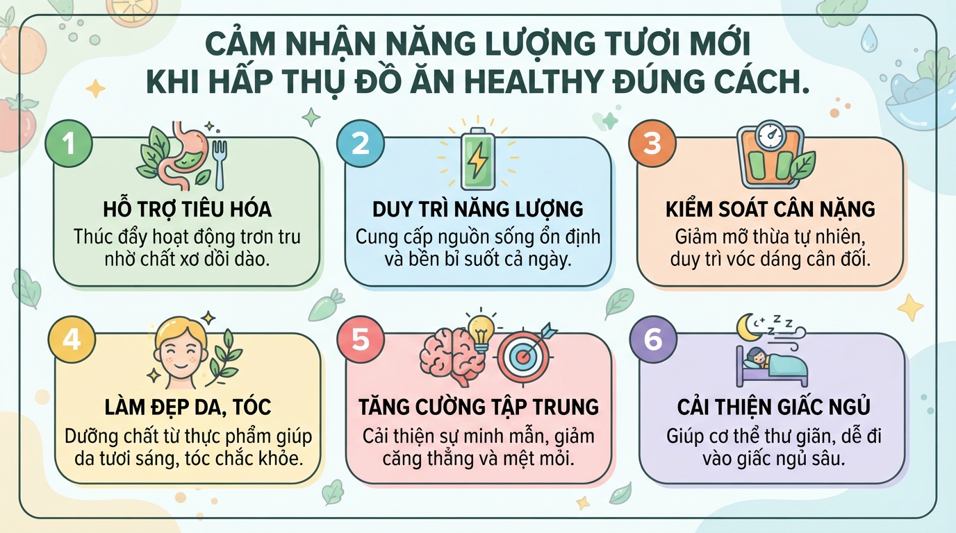 Đồ ăn healthy là gì? Gợi ý thực đơn cân bằng, dễ áp dụng
