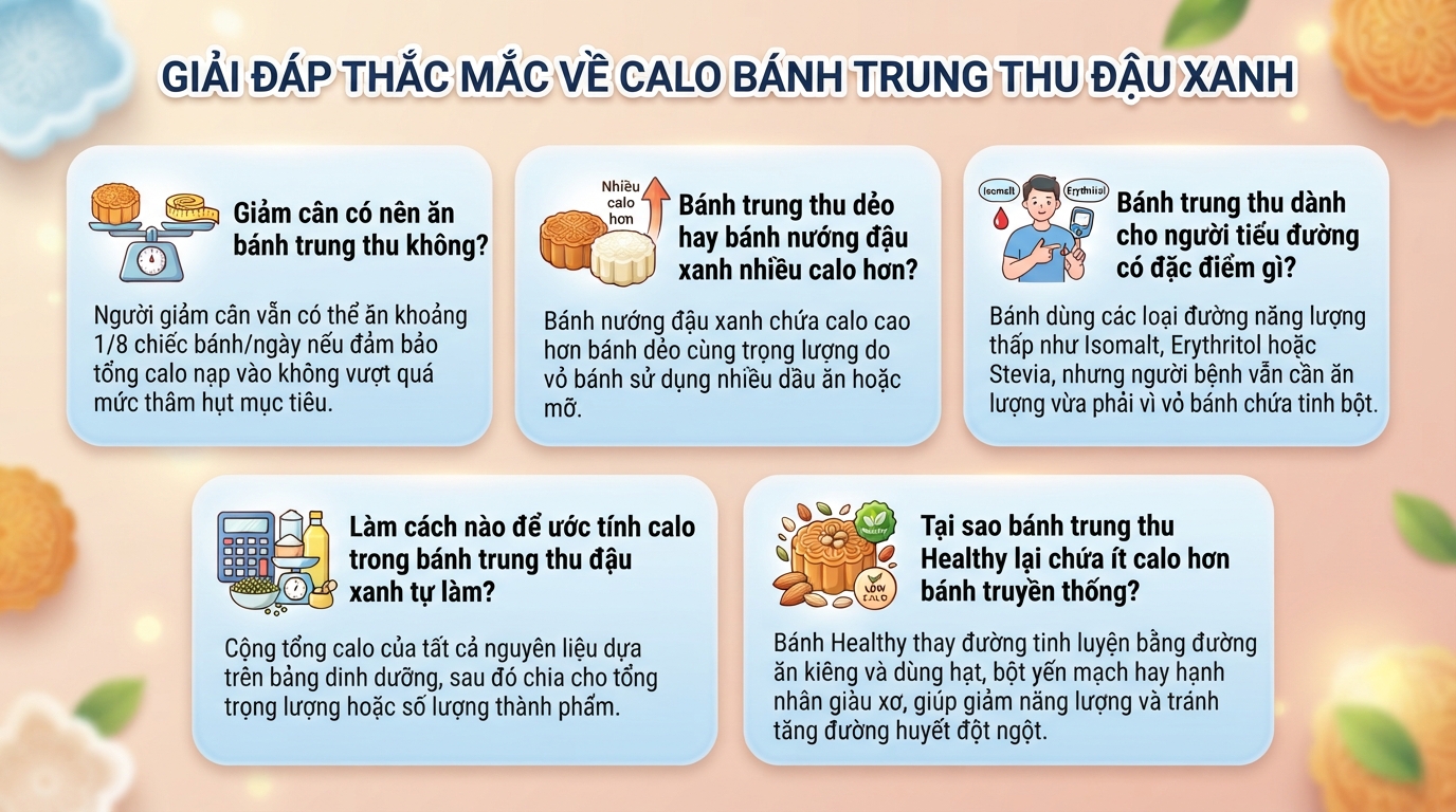 Bánh trung thu đậu xanh bao nhiêu calo? Mẹo ăn ngon không tăng cân