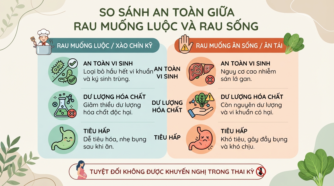 Bà bầu ăn rau muống được không? Lợi ích và lưu ý khi sử dụng