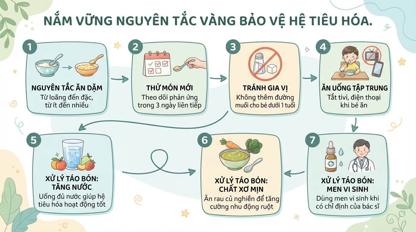 Bé mấy tháng nên ăn dặm? Dấu hiệu cho thấy trẻ đã sẵn sàng