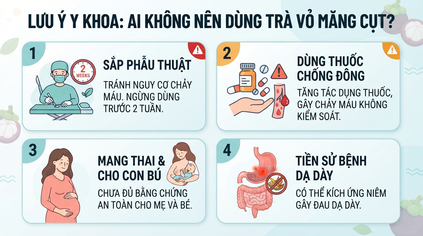 Bệnh nhân trước phẫu thuật hoặc dùng thuốc chống đông máu không nên dùng thức uống này.