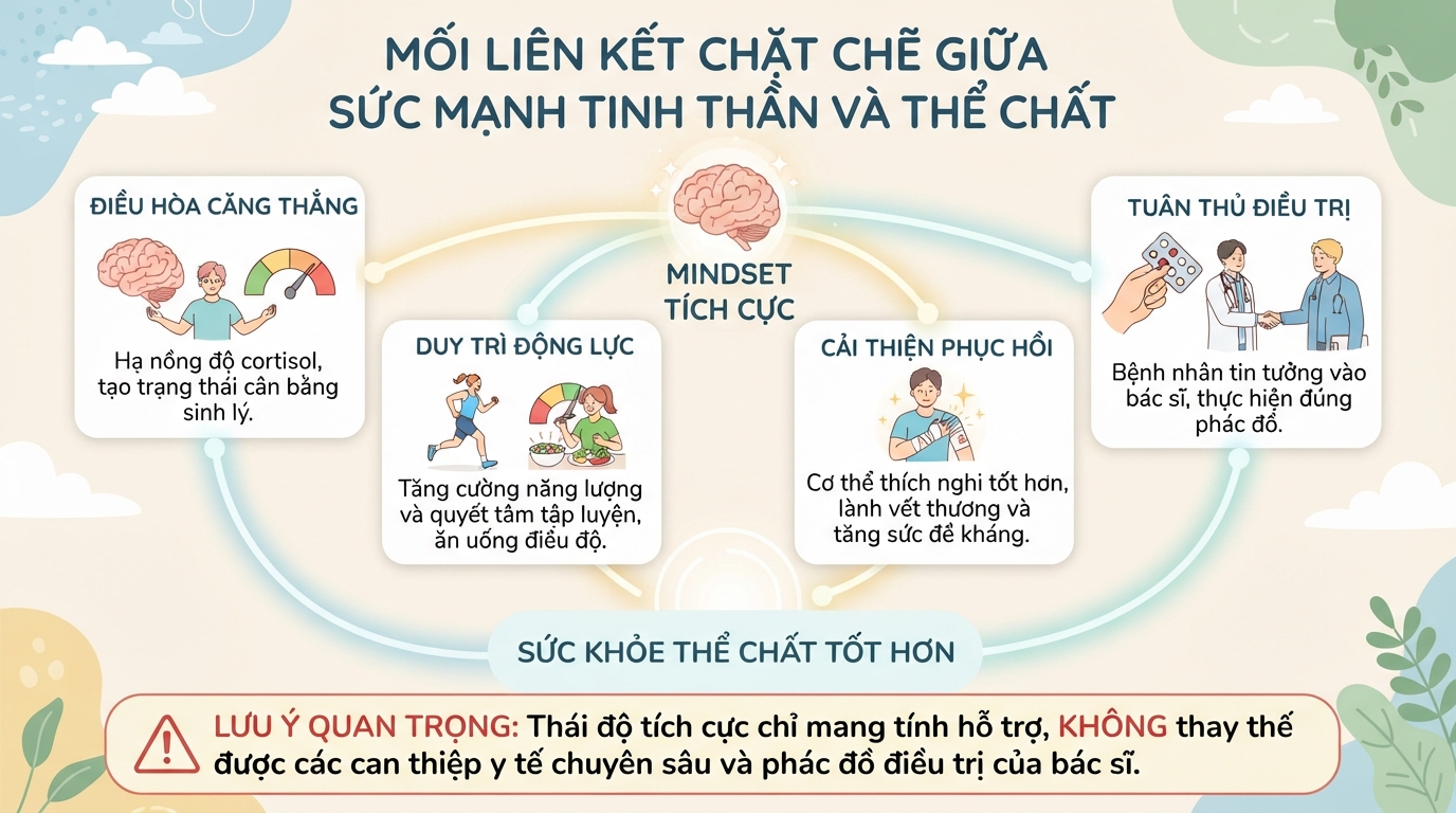 Mindset là gì? Cách xây dựng tư duy chăm sóc sức khỏe chủ động