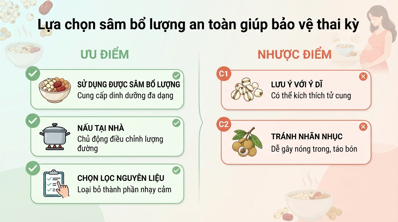 Sâm bổ lượng: Công dụng và lưu ý khi dùng cho bà bầu
