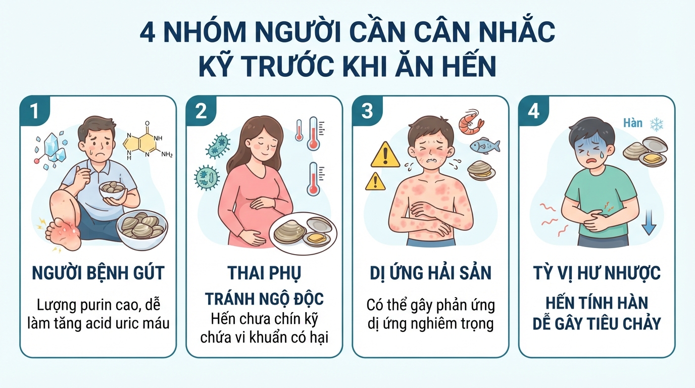 Bốn nhóm đối tượng có sức khỏe nhạy cảm cần cân nhắc kỹ trước khi ăn hến.