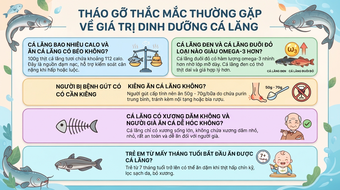 Cá lăng: Giá trị dinh dưỡng và 5 lợi ích sức khỏe