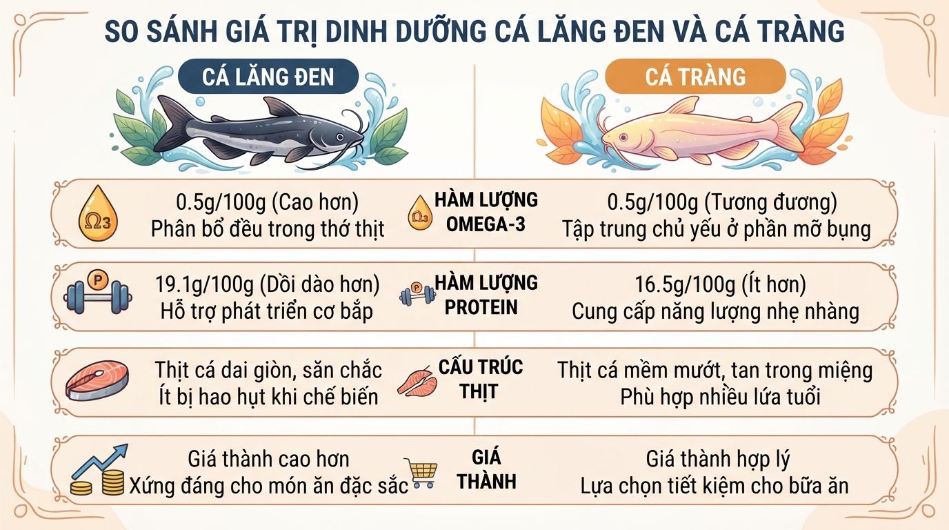 Cá lăng: Giá trị dinh dưỡng và 5 lợi ích sức khỏe