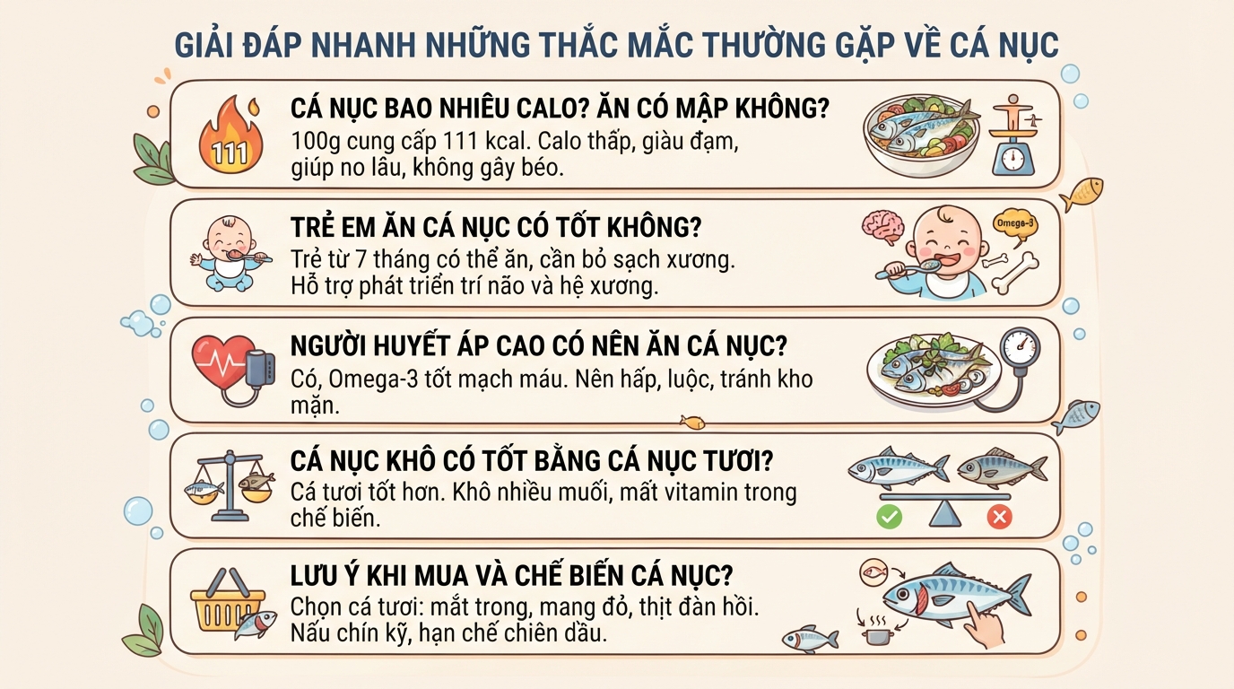 Cá nục: Giá trị dinh dưỡng, tác dụng sức khỏe và lưu ý khi ăn