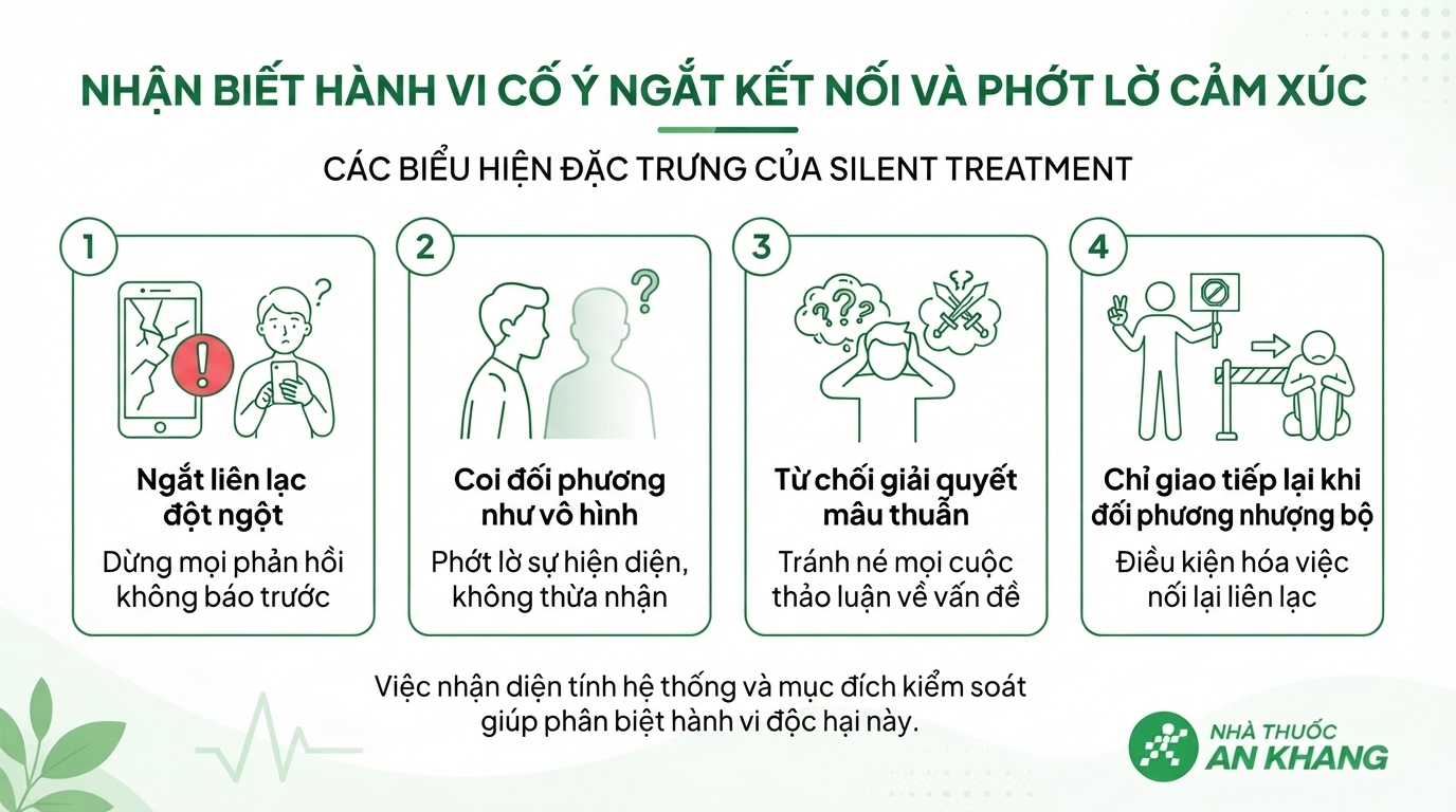 Các biểu hiện nhận biết hành vi cố ý ngắt kết nối và phớt lờ cảm xúc.