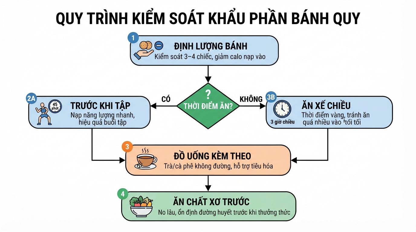 Các bước kiểm soát khẩu phần ăn giúp duy trì vóc dáng thon gọn.