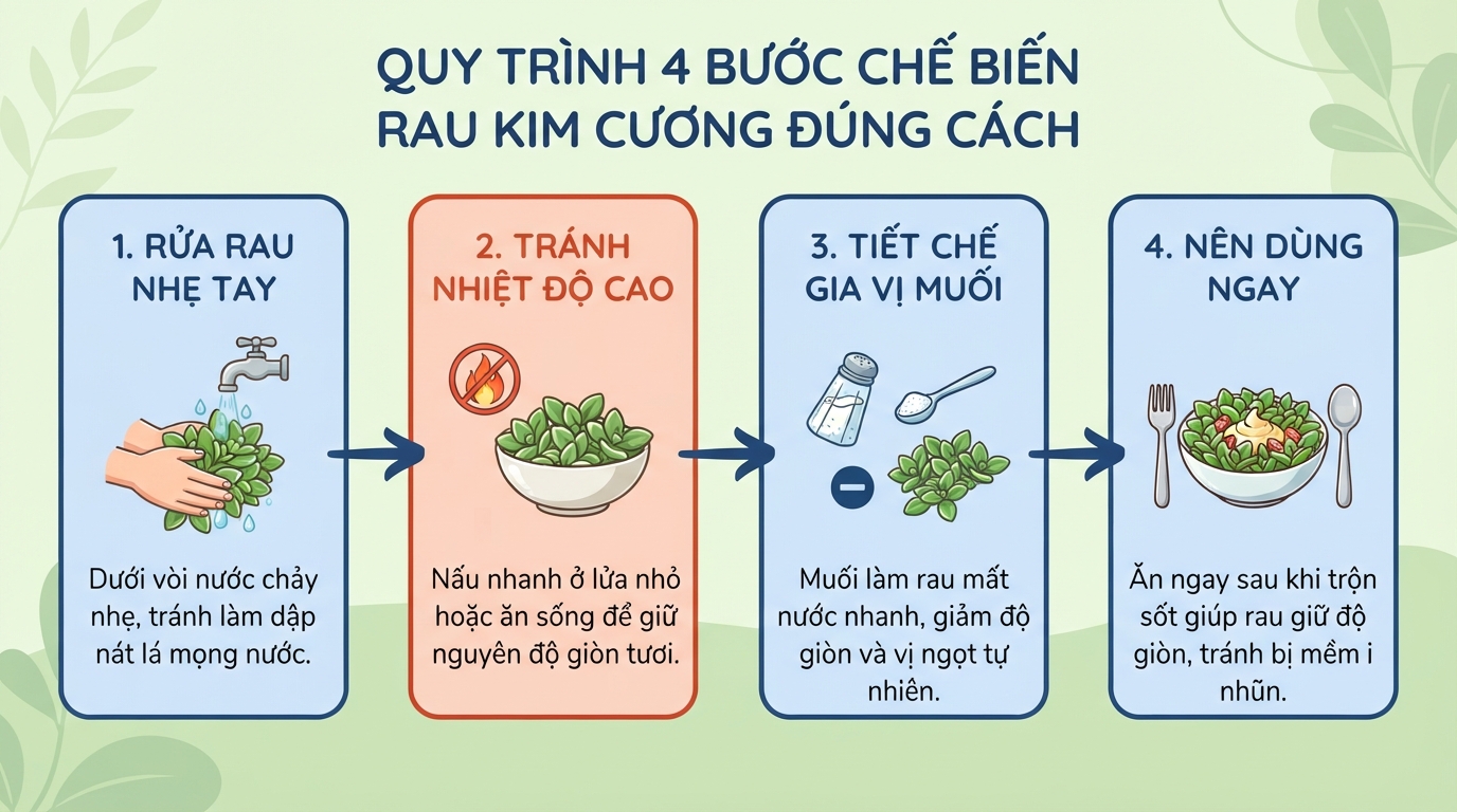 Các bước sơ chế nhẹ tay và lưu ý nhiệt độ để giữ độ giòn tươi.