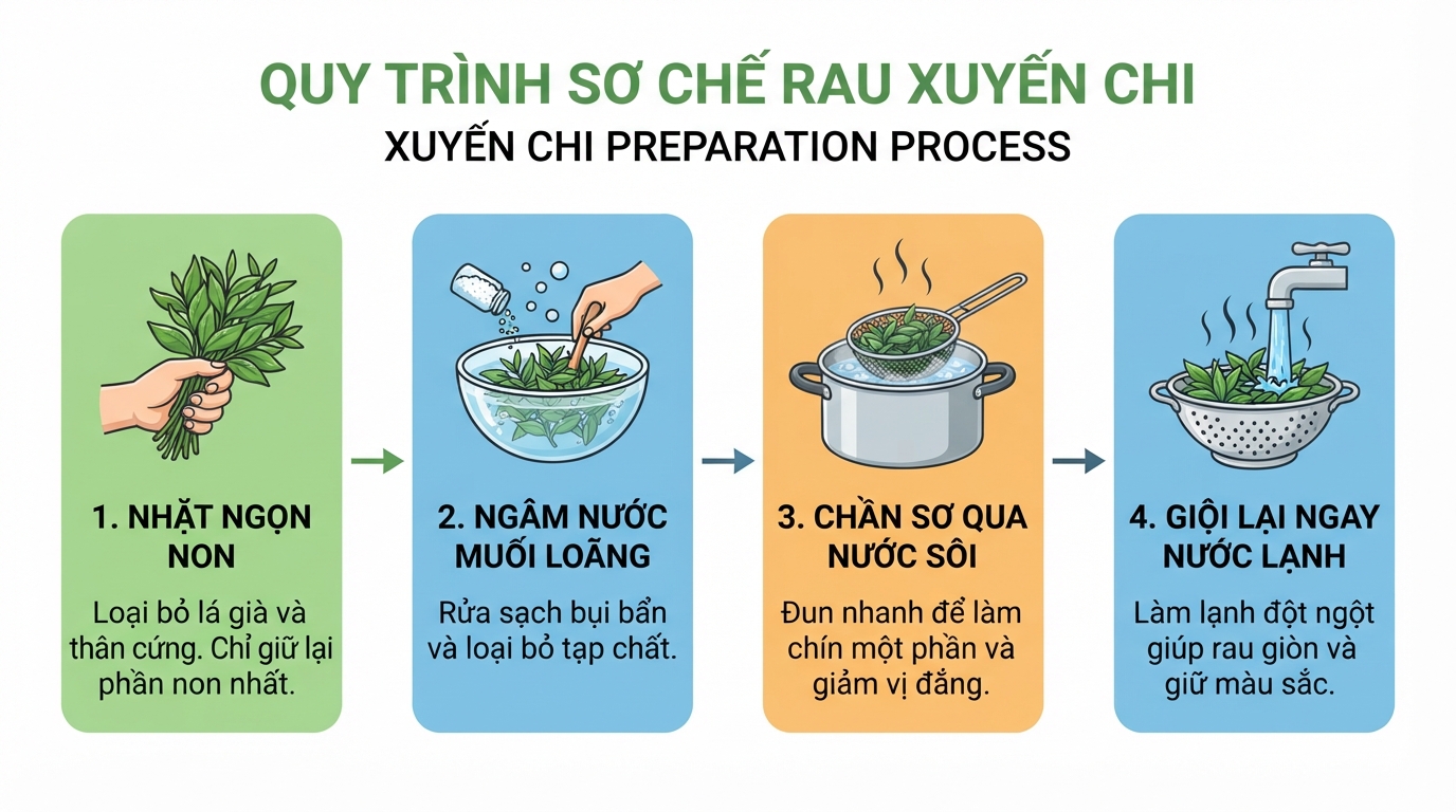 Các bước sơ chế quan trọng giúp giảm bớt vị đắng ngái và bảo toàn dinh dưỡng. Các bước sơ chế quan trọng giúp giảm bớt vị đắng ngái và bảo toàn dinh dưỡng.