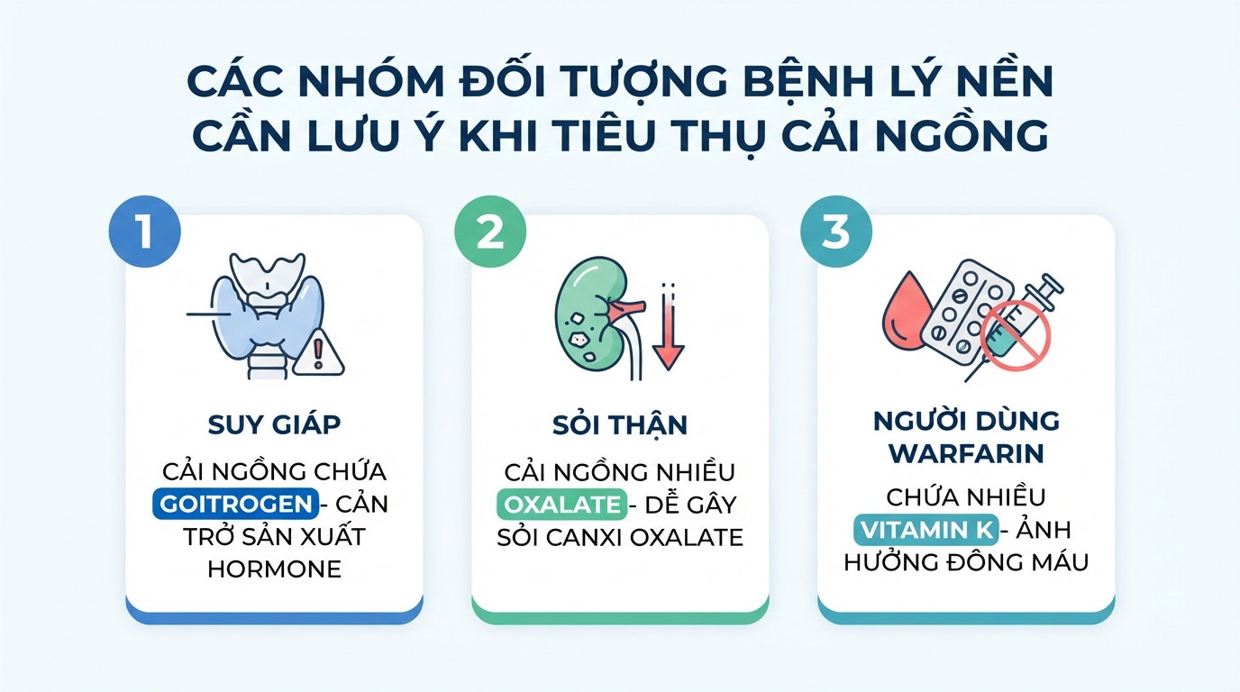 Các nhóm đối tượng bệnh lý nền cần lưu ý khi tiêu thụ cải ngồng.