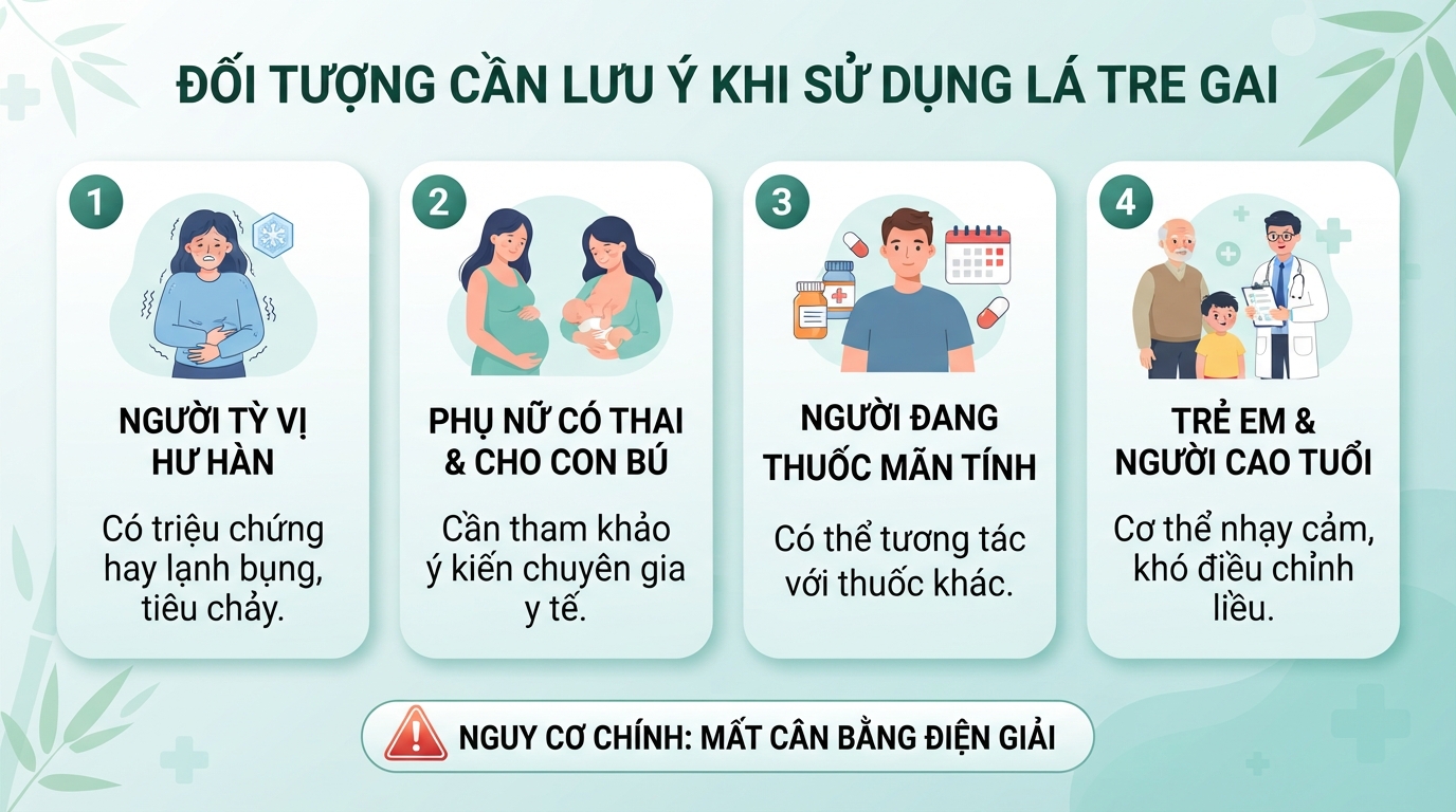 Các nhóm đối tượng cần chống chỉ định hoặc thận trọng trước khi dùng thảo dược.