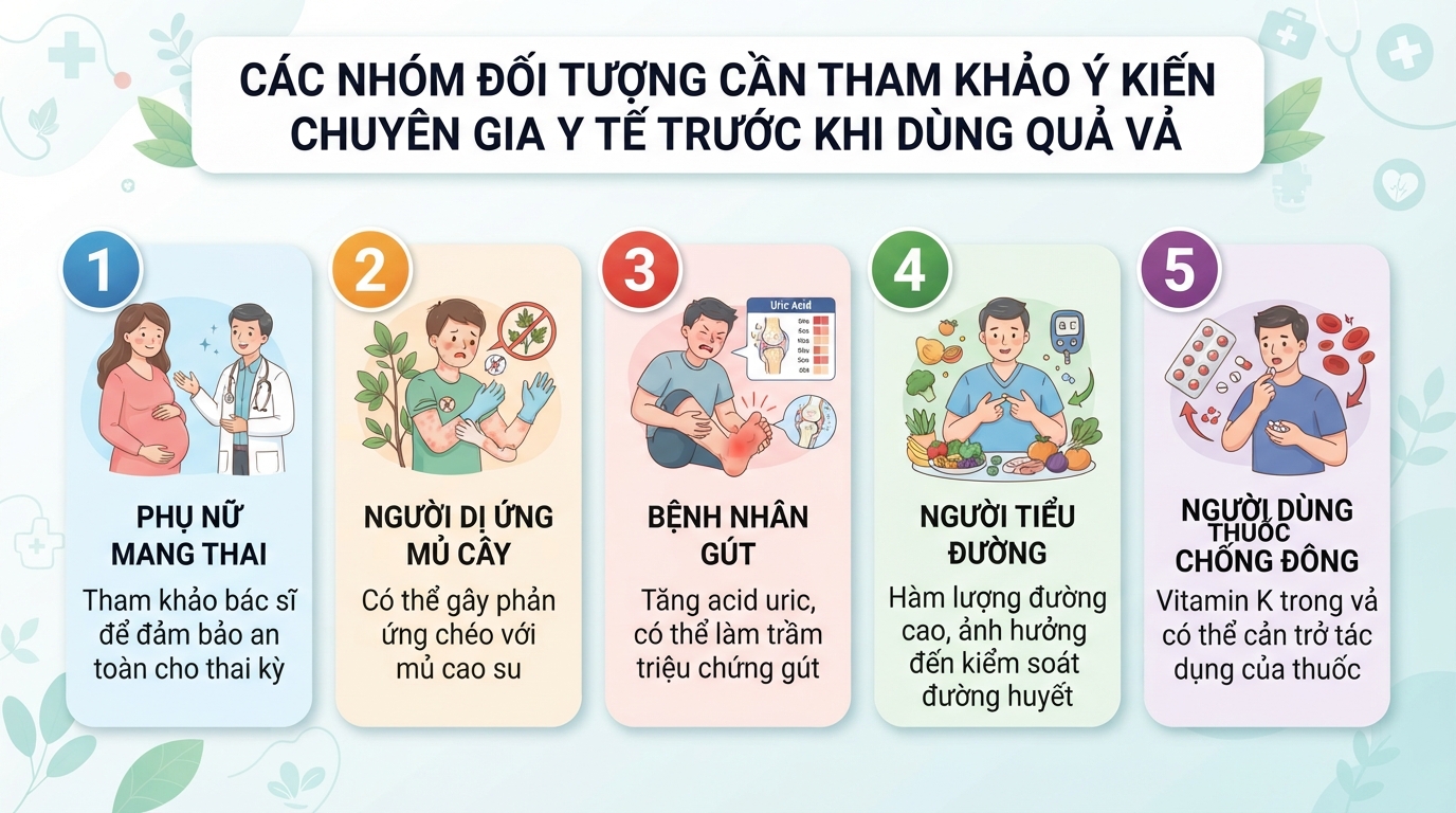 Các nhóm đối tượng cần tham khảo ý kiến chuyên gia y tế trước khi dùng.
