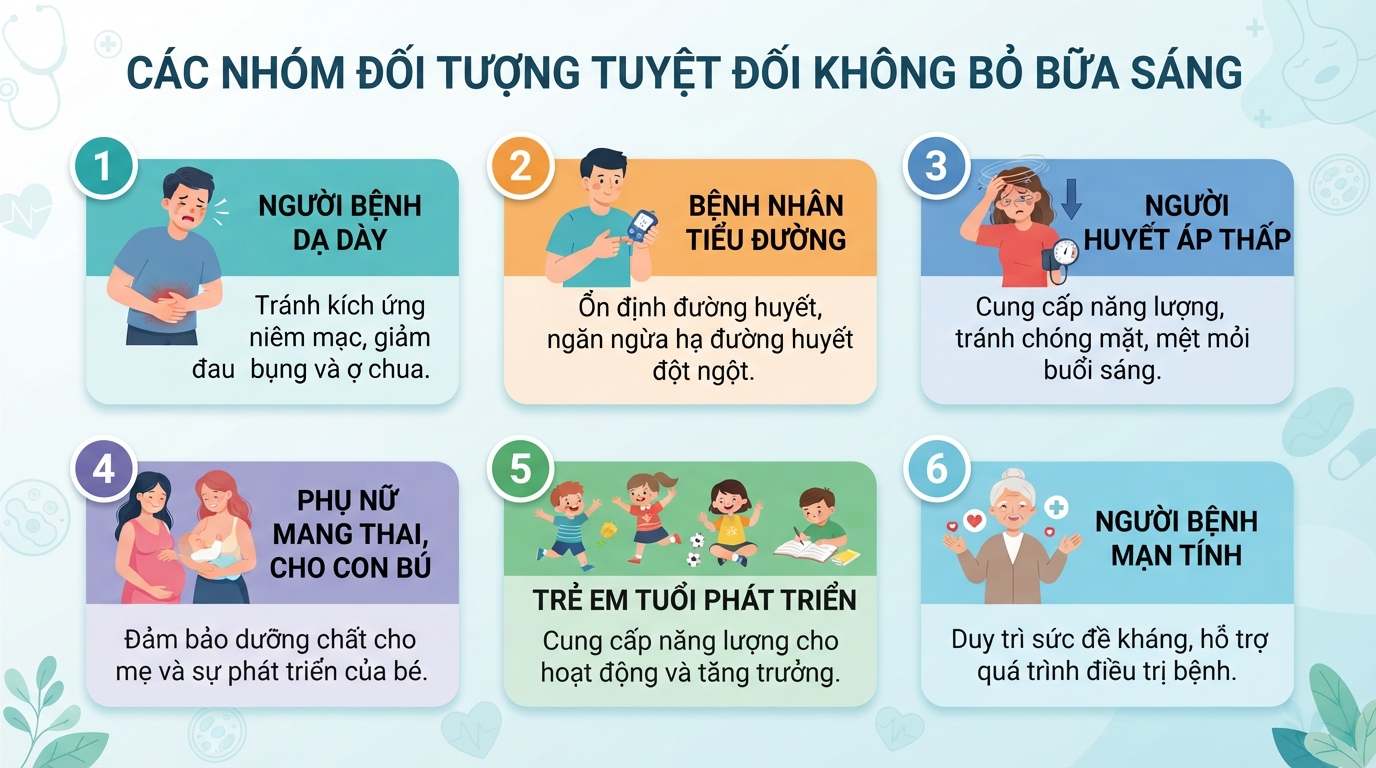 Các nhóm đối tượng cần tránh bỏ bữa sáng để ngăn ngừa biến chứng sức khỏe.