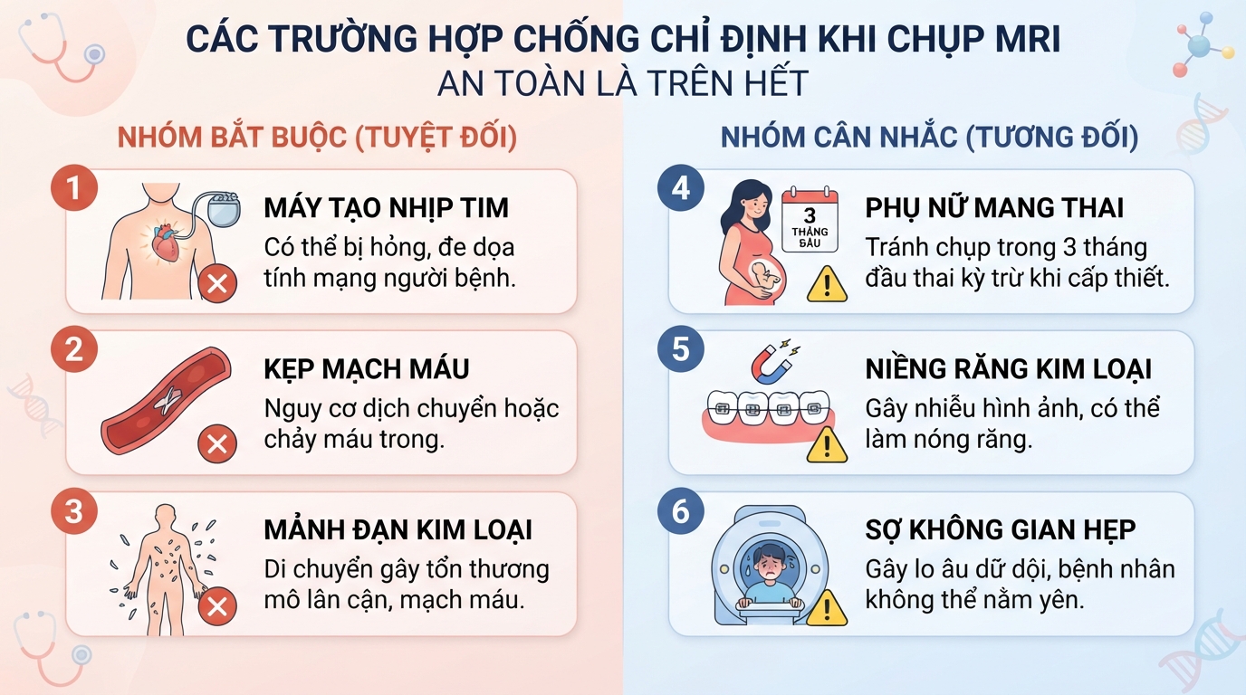 Các trường hợp chống chỉ định tuyệt đối và tương đối khi chụp MRI.
