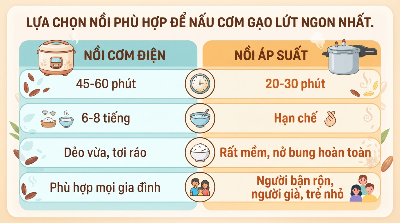Cách nấu cơm gạo lứt dẻo mềm, không bị cứng và giữ dinh dưỡng