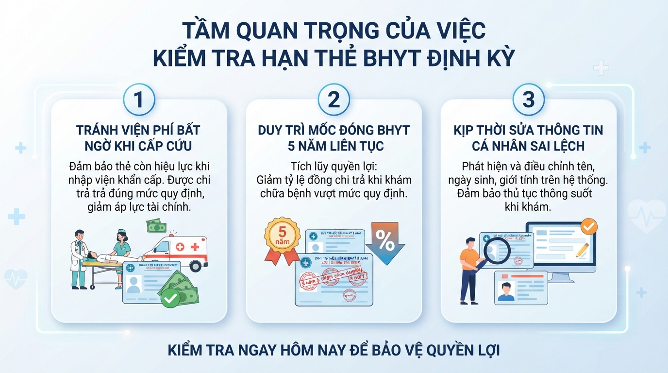 Cách tra bảo hiểm y tế giúp tránh phát sinh chi phí điều trị đột xuất.