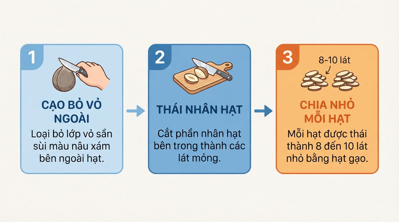 Cạo vỏ sần sùi rồi thái nhân thành 8 đến 10 lát nhỏ bằng hạt gạo.