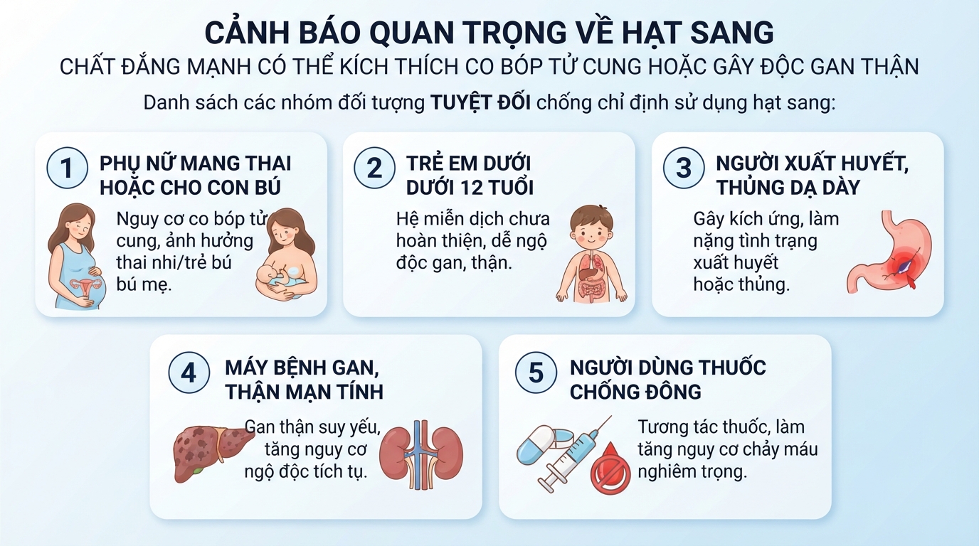 Chất đắng mạnh có thể kích thích co bóp tử cung hoặc gây độc gan thận.