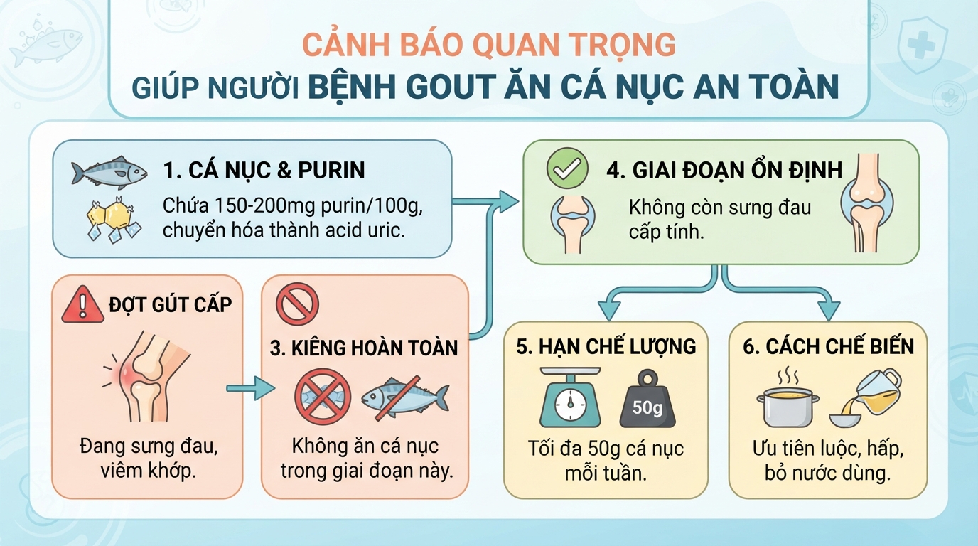 Cá nục: Giá trị dinh dưỡng, tác dụng sức khỏe và lưu ý khi ăn