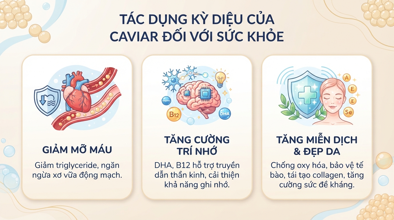 Caviar là gì? Giá trị dinh dưỡng và tác dụng sức khỏe của trứng cá tầm