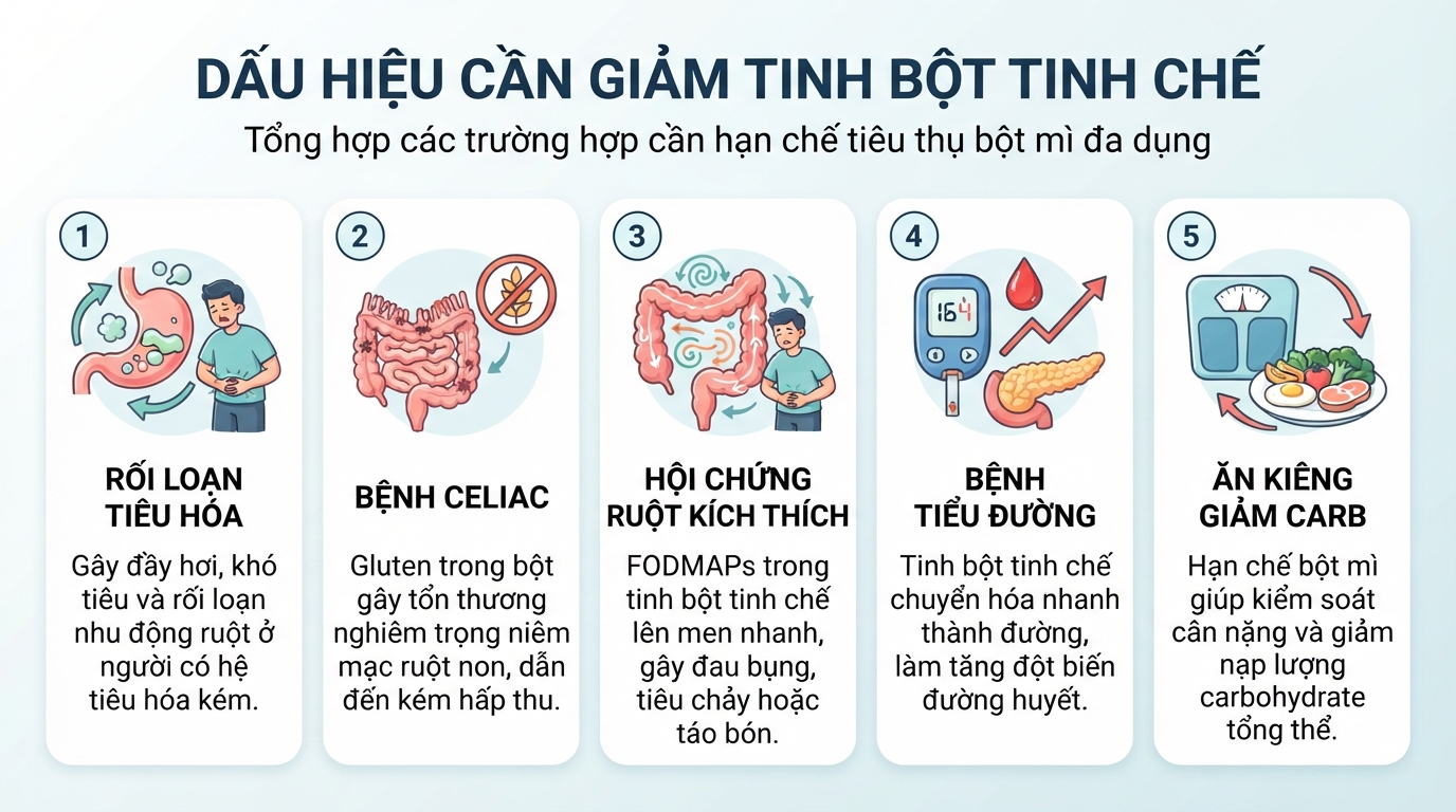 Dấu hiệu hệ tiêu hóa cảnh báo cơ thể cần giảm nạp tinh bột tinh chế.
