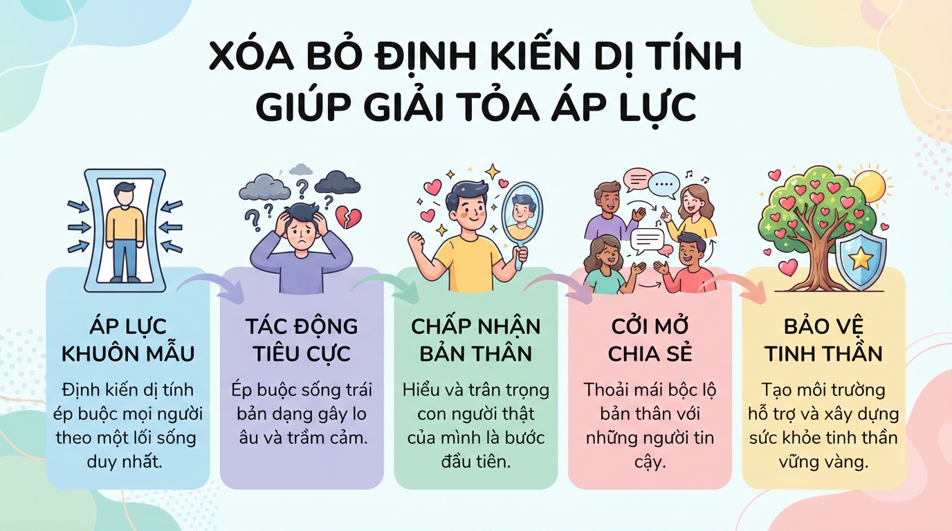 Dị tính là gì? Đặc điểm và phân biệt xu hướng tính dục