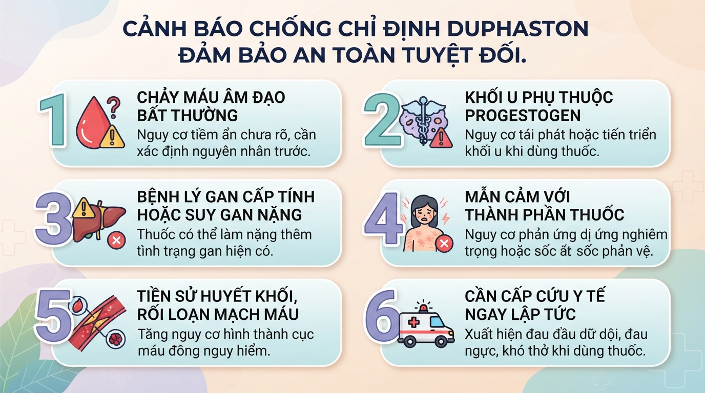 Duphaston 10mg: Công dụng, liều dùng và lưu ý khi sử dụng