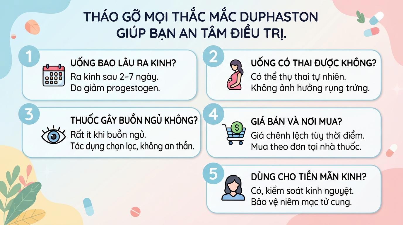 Duphaston 10mg: Công dụng, liều dùng và lưu ý khi sử dụng