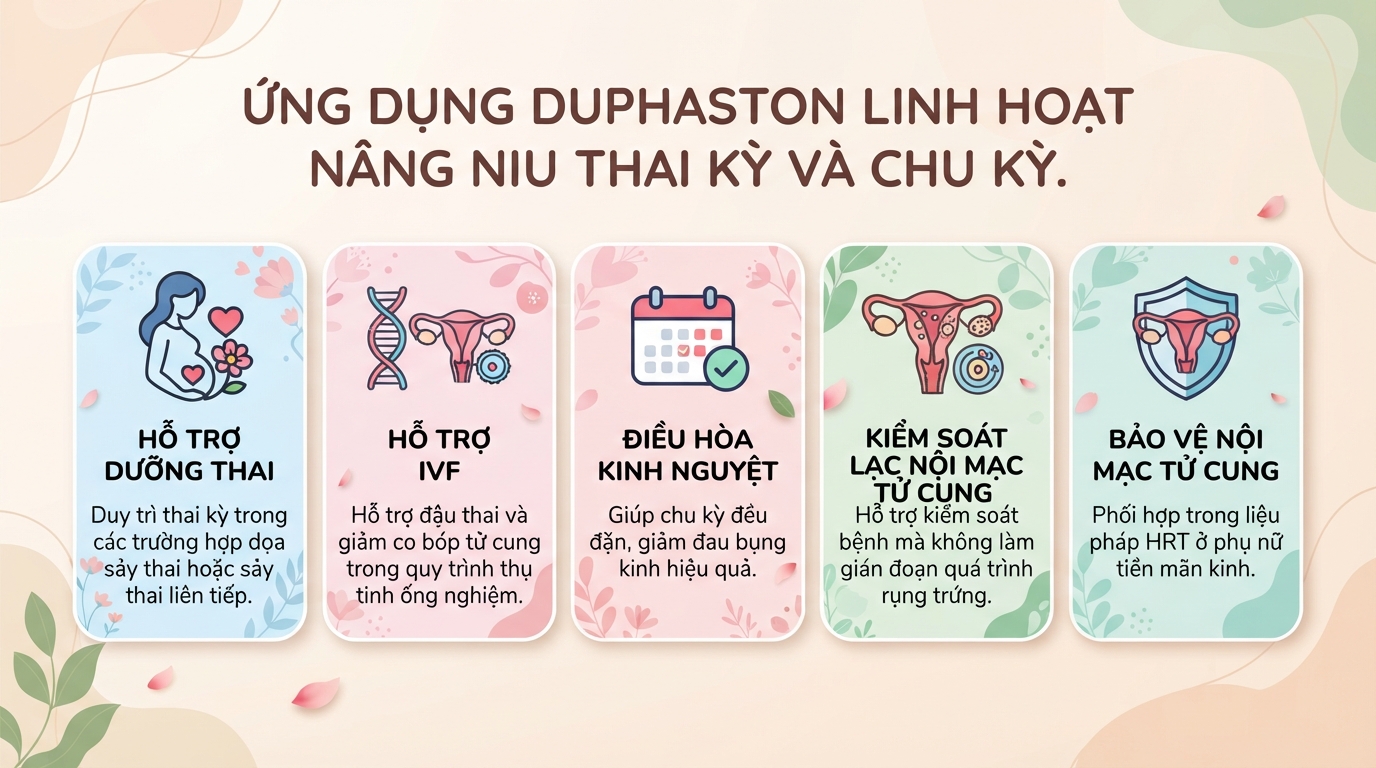 Duphaston 10mg: Công dụng, liều dùng và lưu ý khi sử dụng