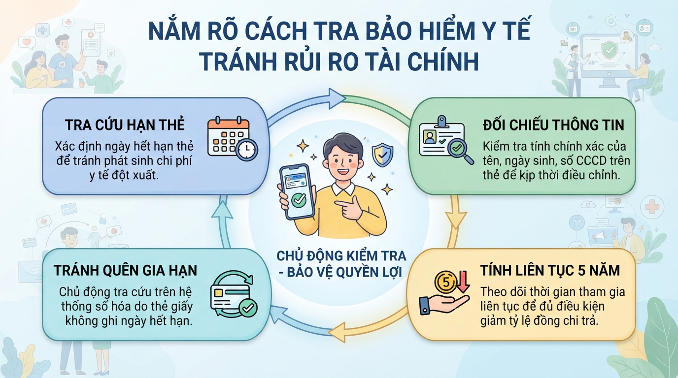 Hướng dẫn 4 cách tra bảo hiểm y tế online nhanh chóng và chính xác