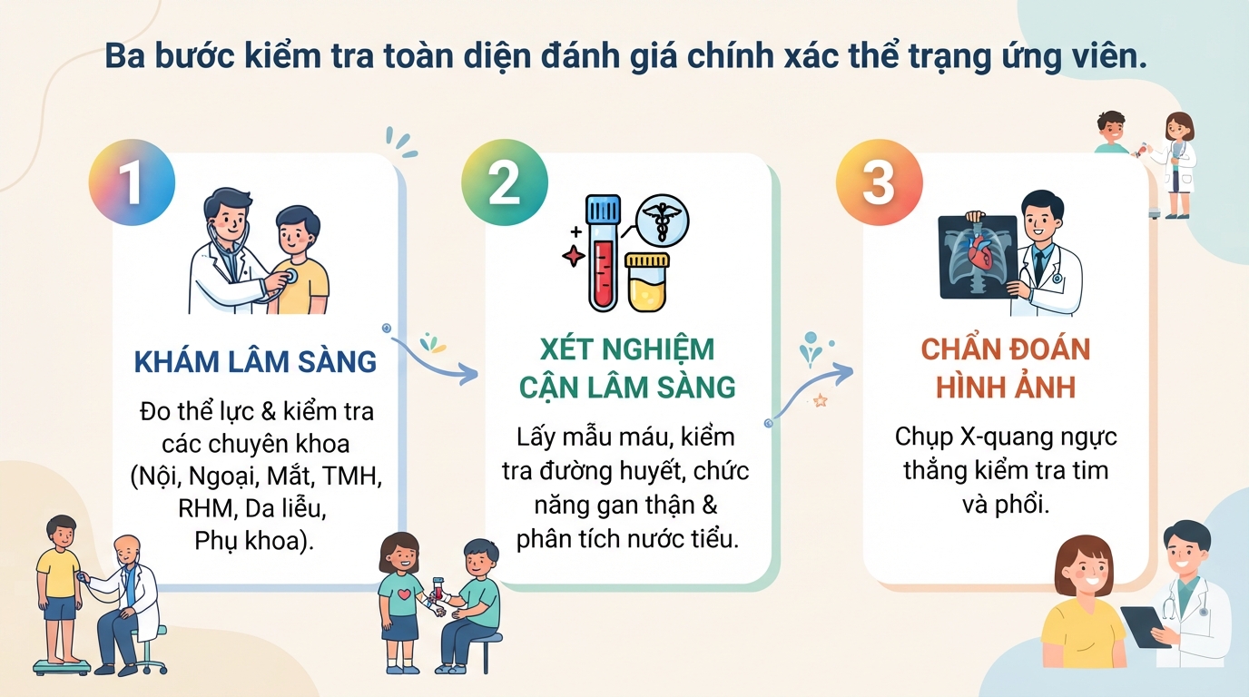 Khám sức khỏe đi làm: những điều cần biết và quy trình chi tiết