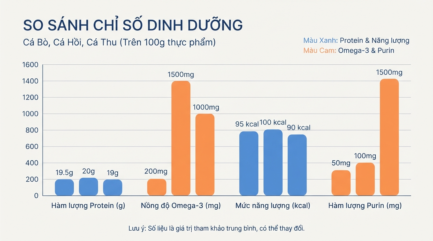 Hàm lượng calo thấp giúp tối ưu hóa chế độ ăn kiêng và kiểm soát cân nặng.