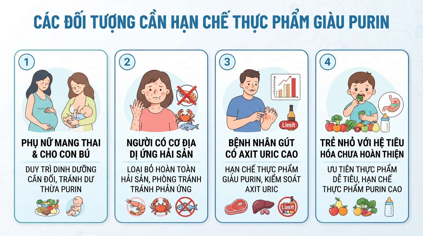 Hàm lượng purin cao có thể khiến nồng độ axit uric tăng nhanh, gây ra cơn gút.
