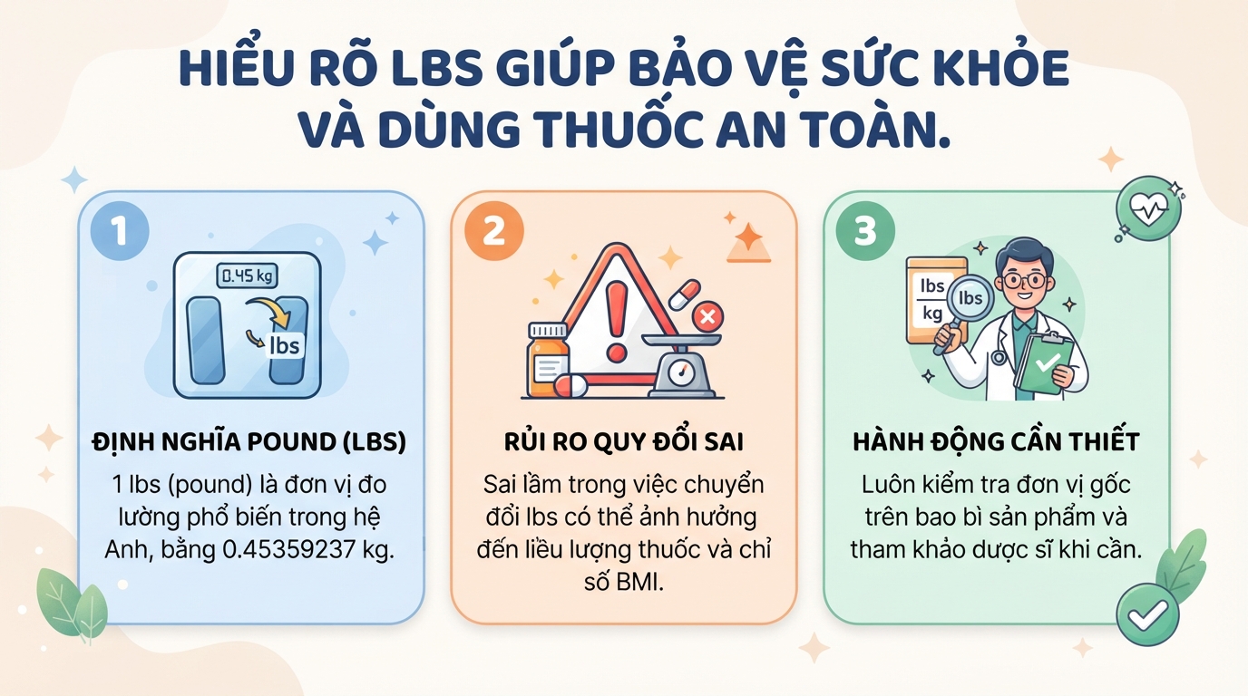 Lbs là đơn vị gì? Cách chuyển đổi sang kg dễ hiểu