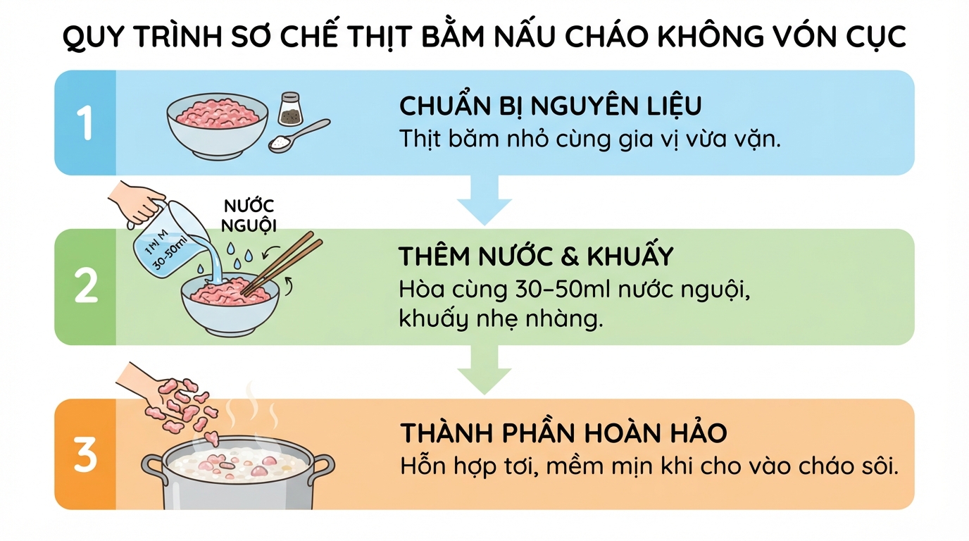 Hòa 30-50ml nước nguội vào thịt bằm giúp các sợi thịt không bị vón cục.