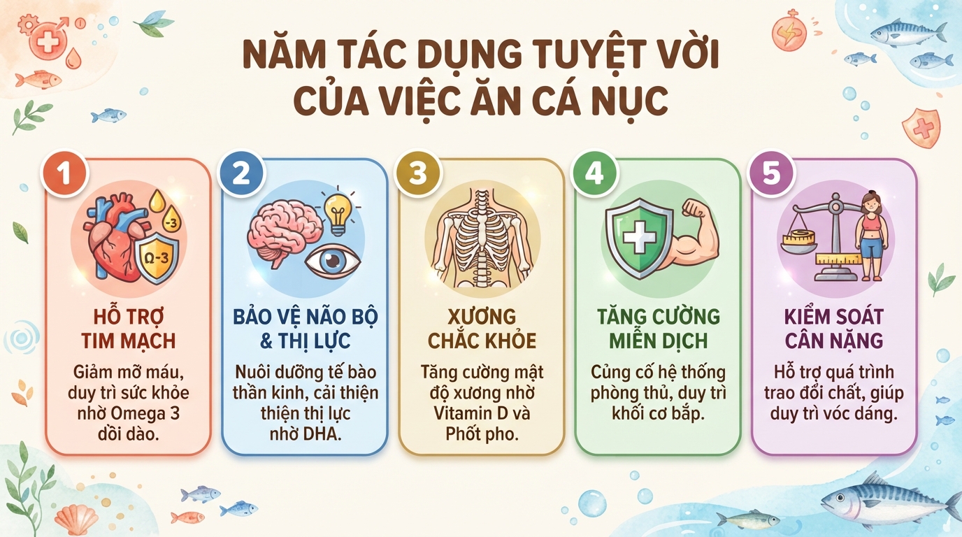 Cá nục: Giá trị dinh dưỡng, tác dụng sức khỏe và lưu ý khi ăn