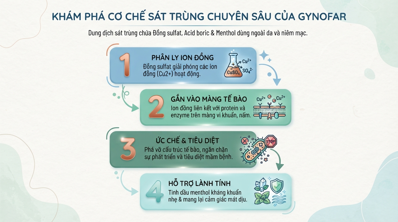 Dung dịch dùng ngoài Gynofar là gì? Công dụng, cách dùng và lưu ý