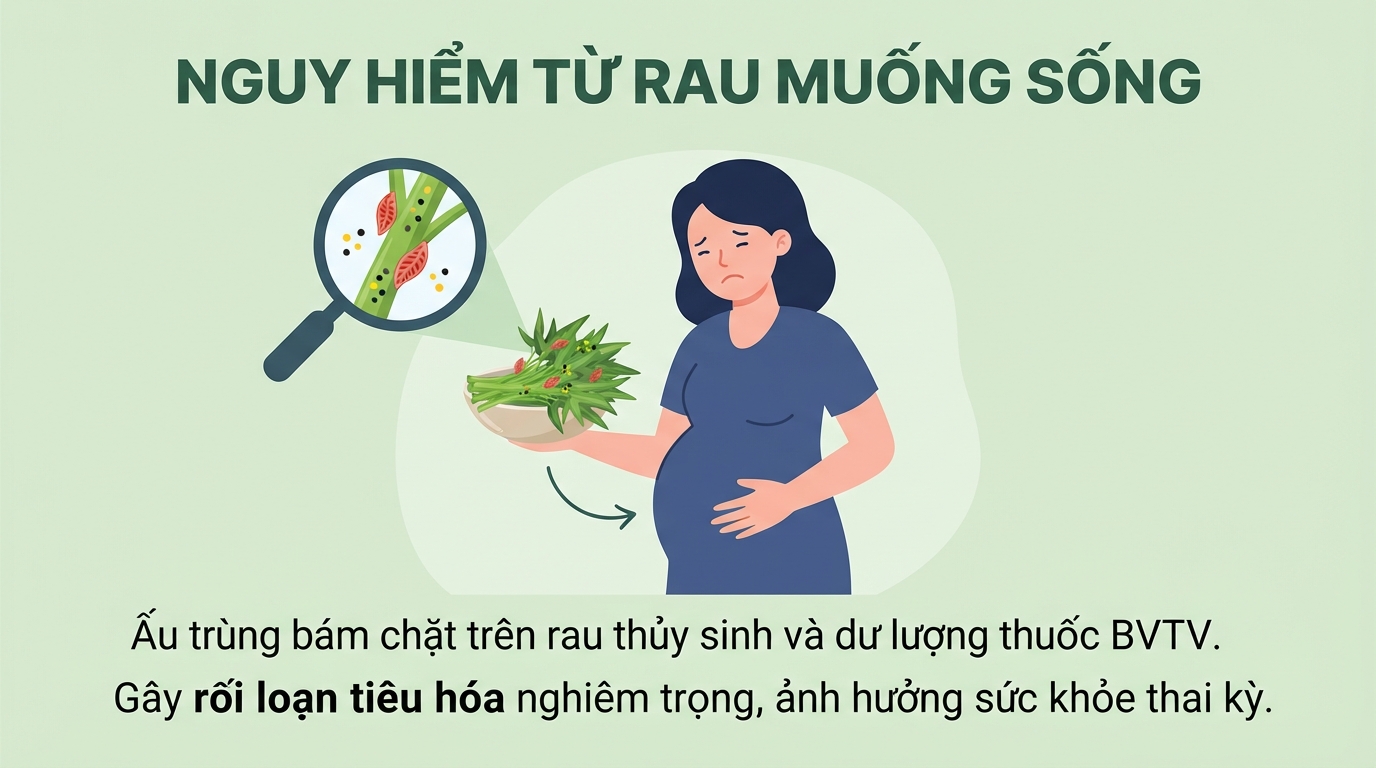 Ký sinh trùng sán lá gan từ rau muống sống gây rối loạn tiêu hóa nghiêm trọng.