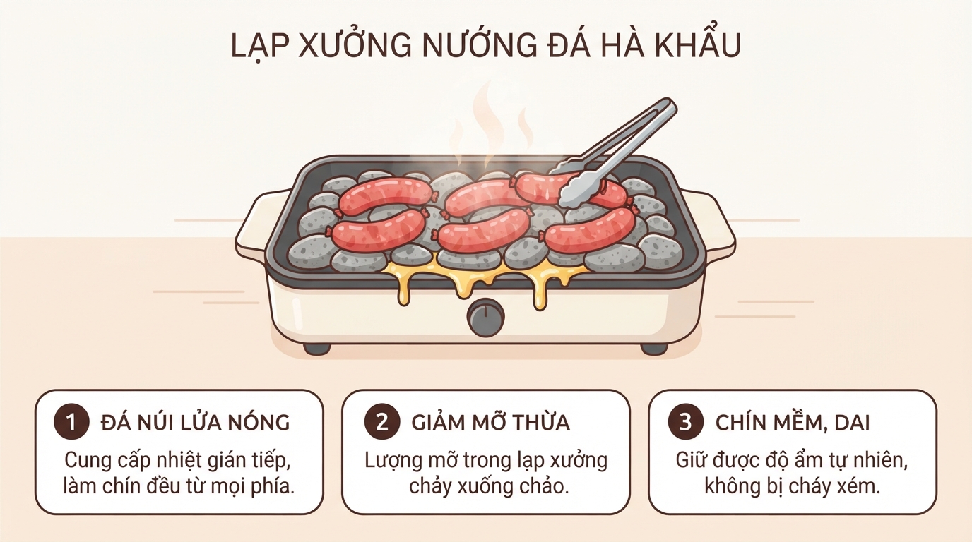 Lạp xưởng nướng đá làm từ lạp xưởng tươi Hà Khẩu chứa nhiều mỡ bão hòa hơn lạp xưởng khô.