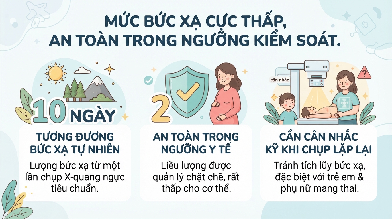 Chụp X-quang là gì? Quy trình, chi phí và các lưu ý quan trọng cần biết
