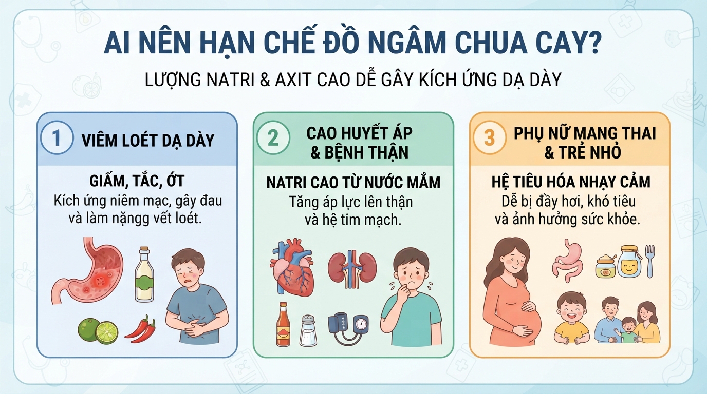 Lượng natri và axit cao trong đồ ngâm dễ gây kích ứng dạ dày người bệnh.